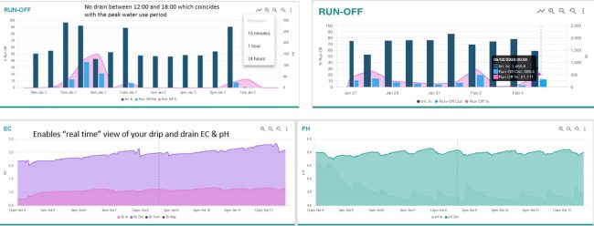 Auto Drain Charts